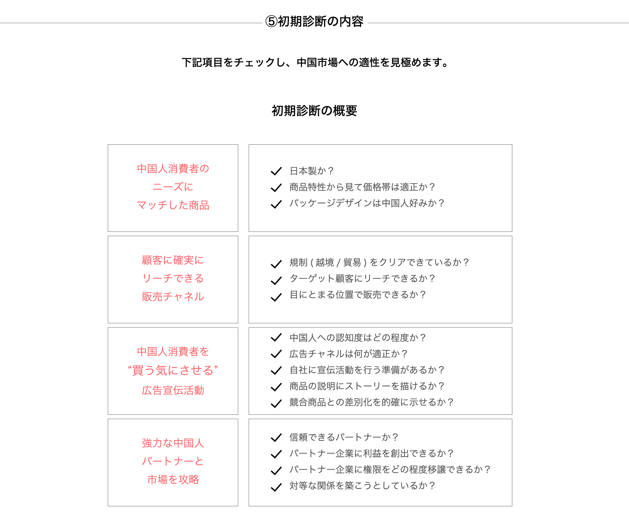 1-5 初期診断の内容