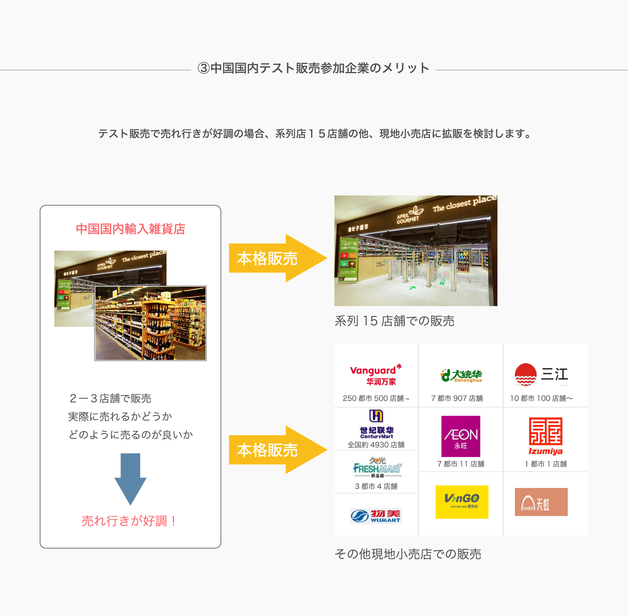2-3 中国国内テスト販売参加企業のメリット