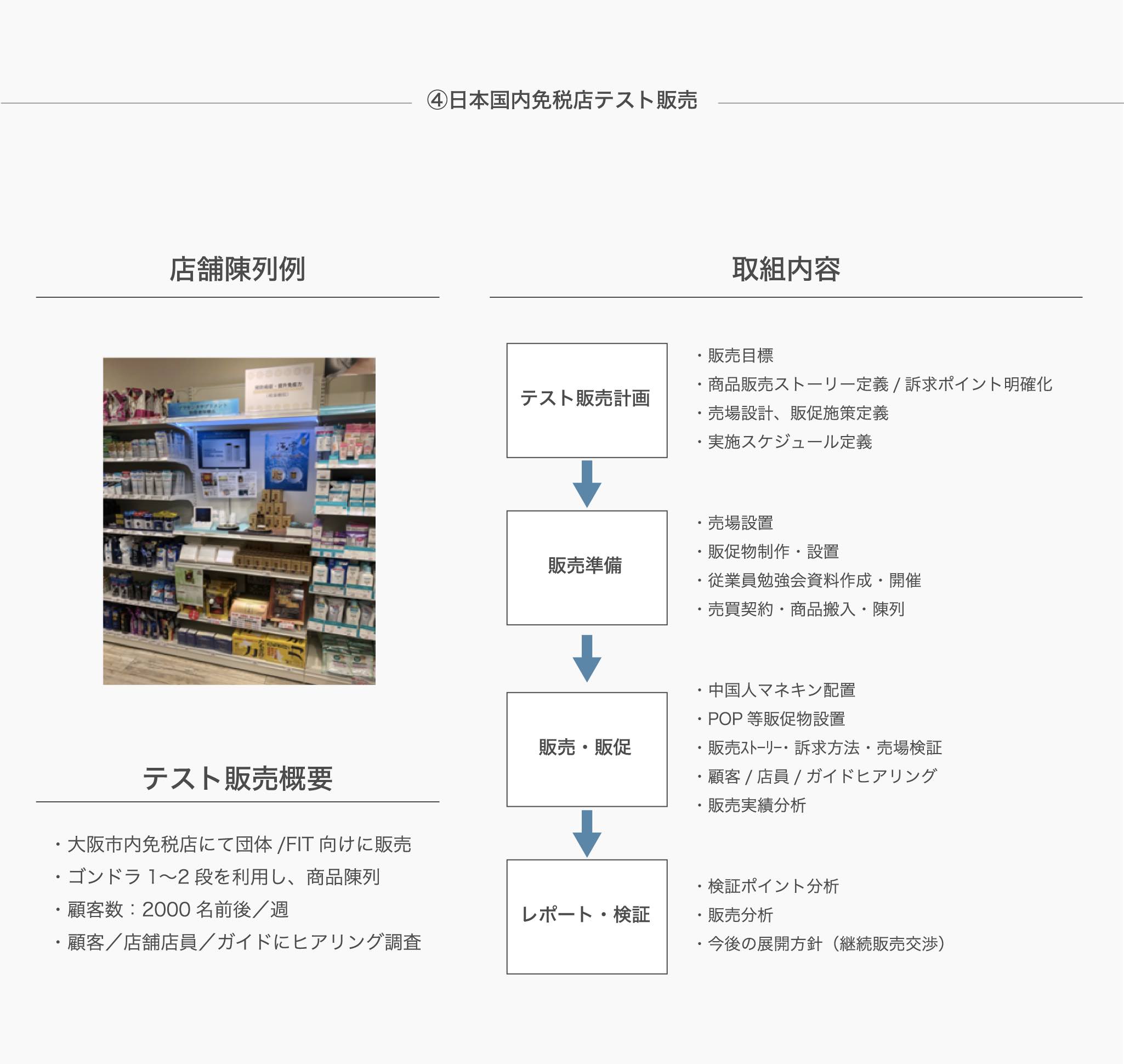 2-4 日本国内免税店テスト販売