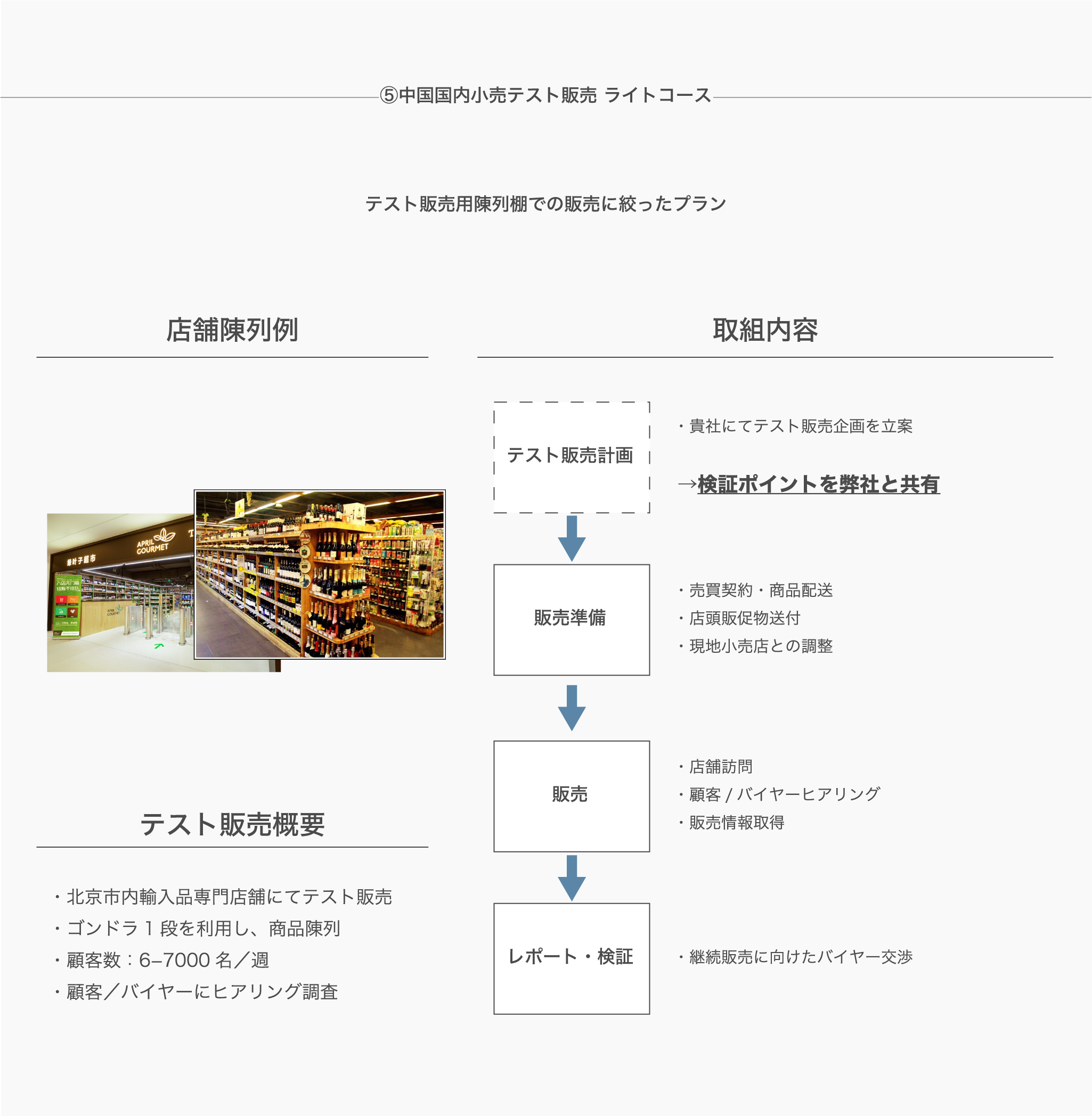 2-5 中国国内小売テスト販売ライトコース