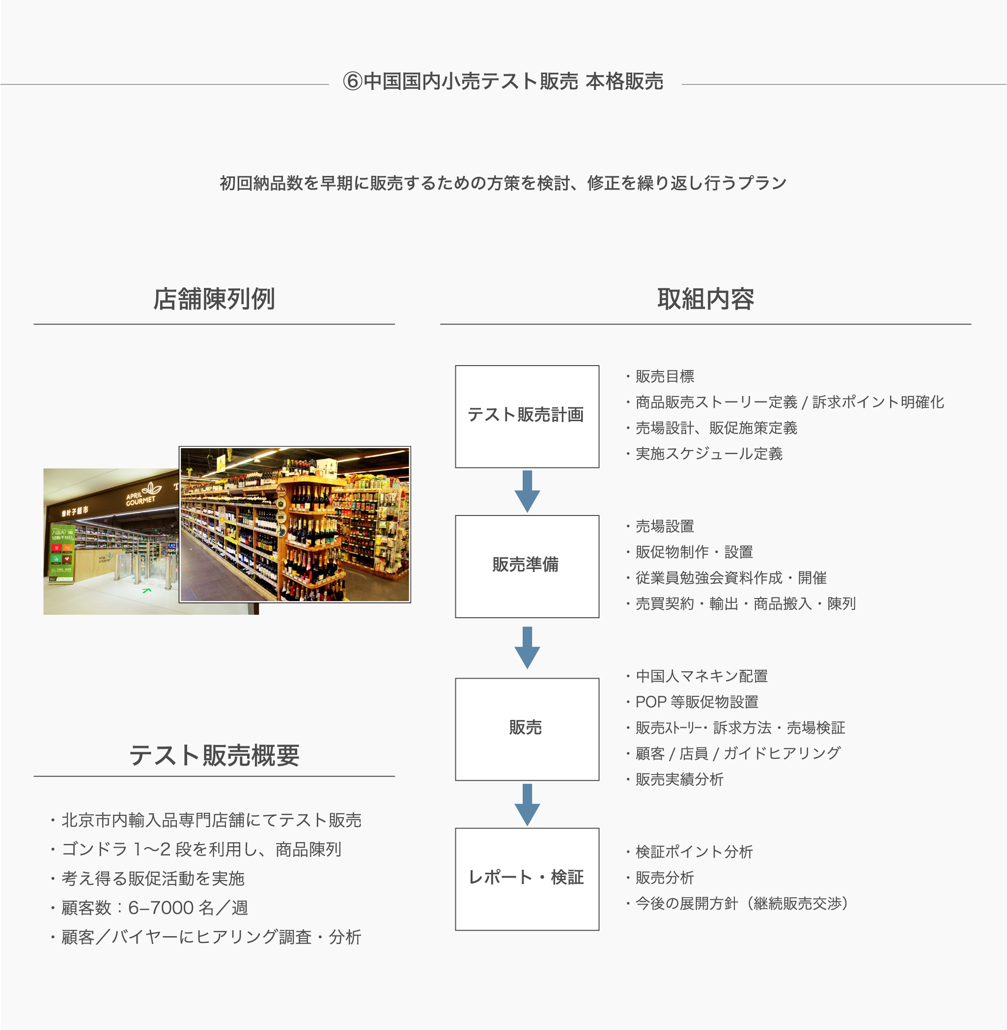 2-6 中国国内小売テスト販売本格販売
